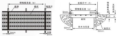 排水沟盖板